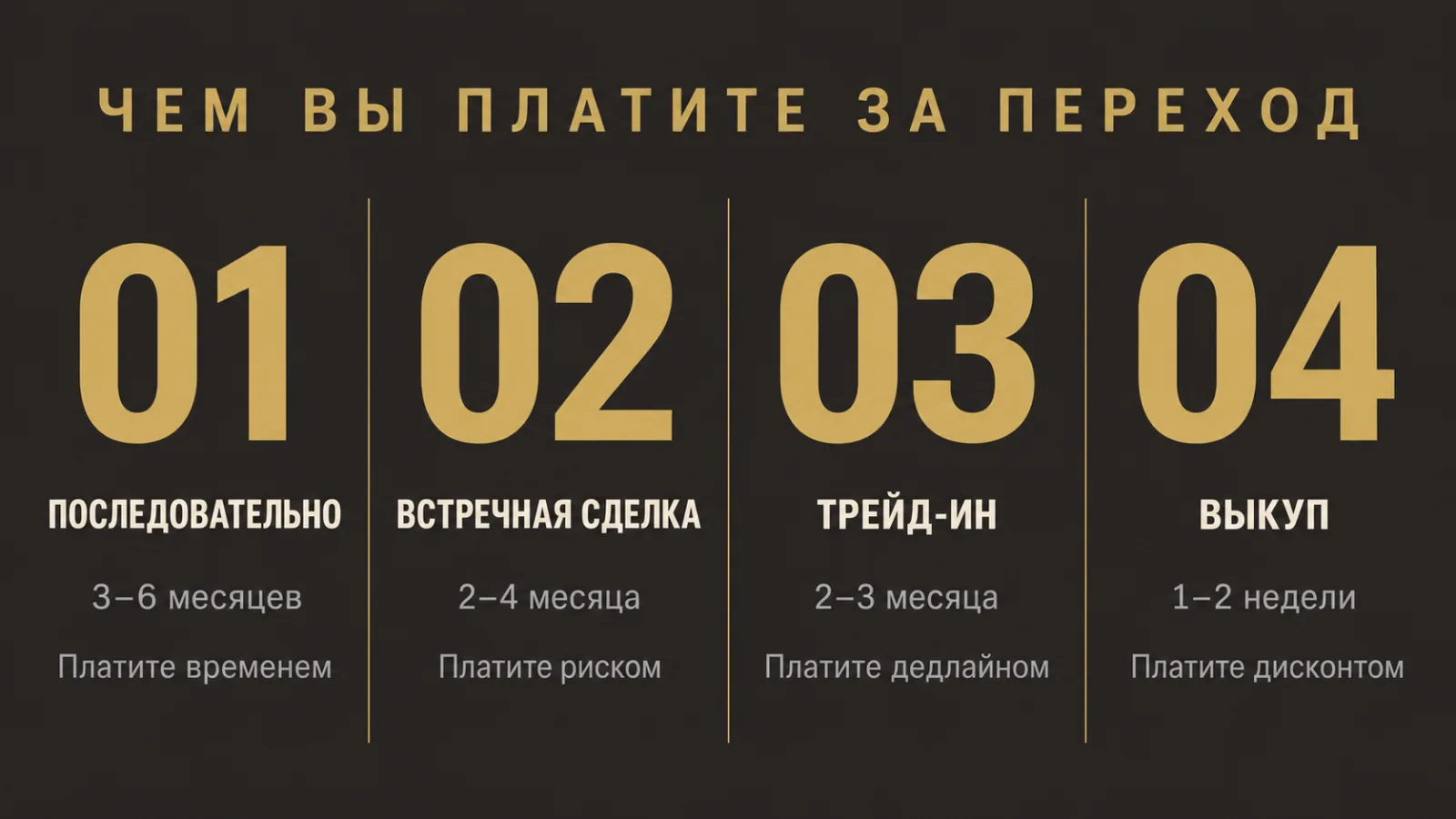 Четыре способа перейти из старой квартиры в новую и цена каждого