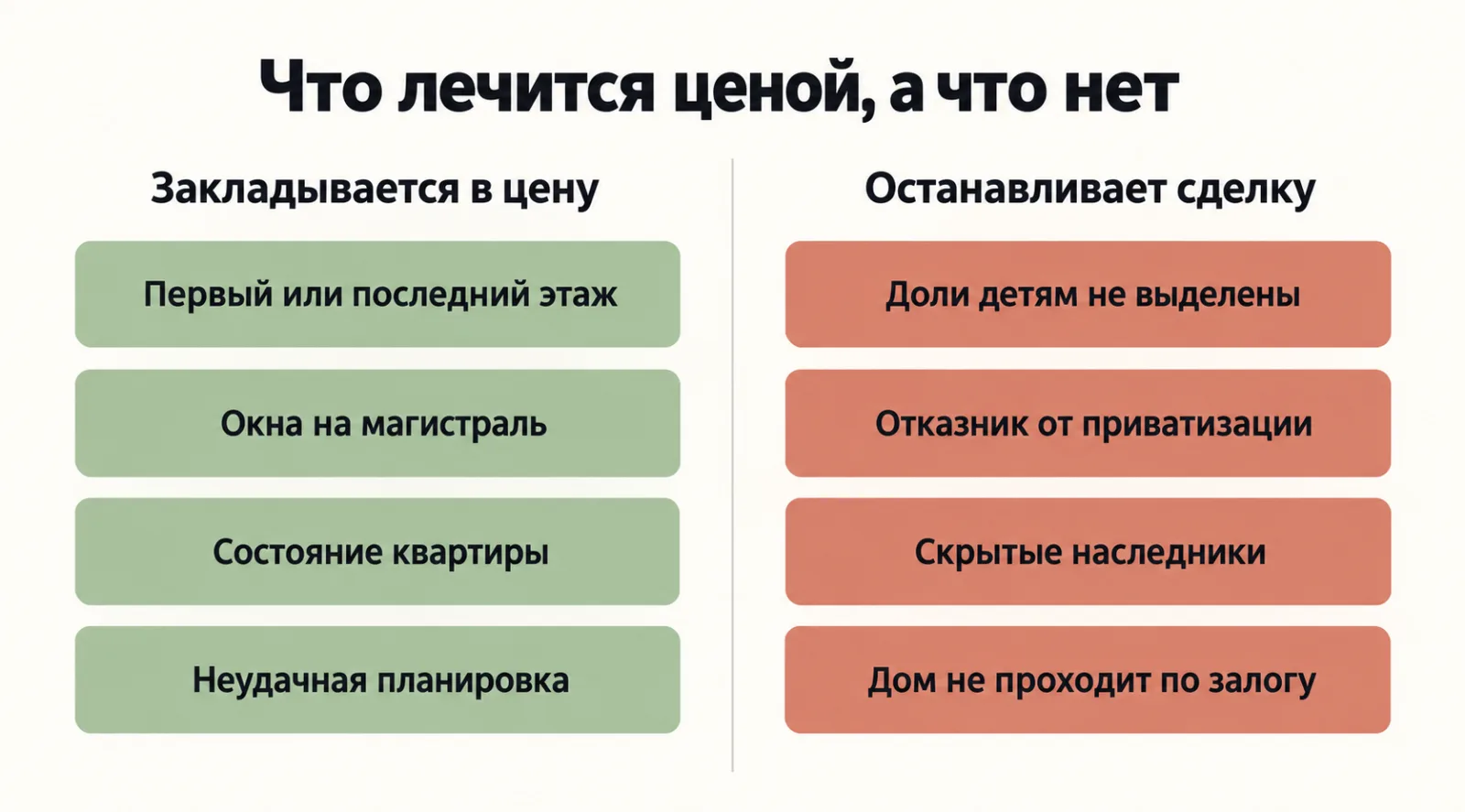 Какие недостатки квартиры закладываются в цену, а какие останавливают сделку