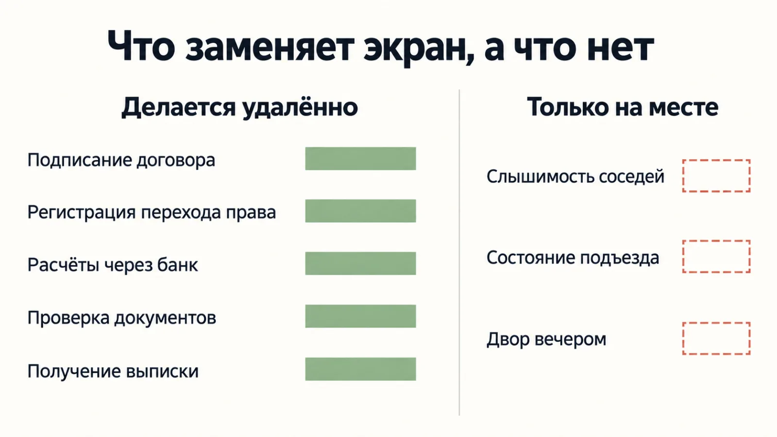 Что при дистанционной сделке делается удалённо, а что только на месте