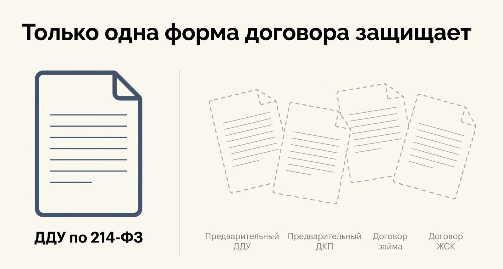 Договор долевого участия в сравнении с обходными схемами продажи новостроек