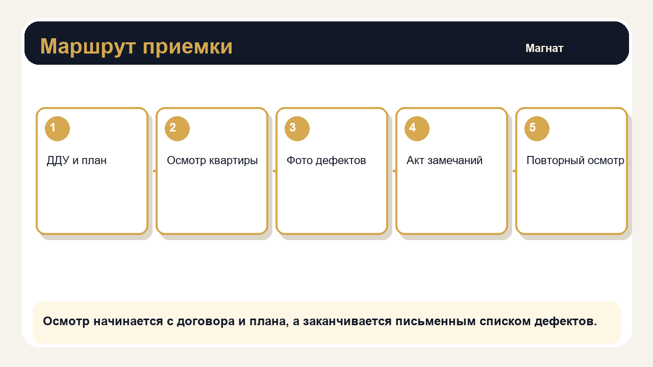 Осмотр начинается с договора и плана, а заканчивается письменным списком дефектов.