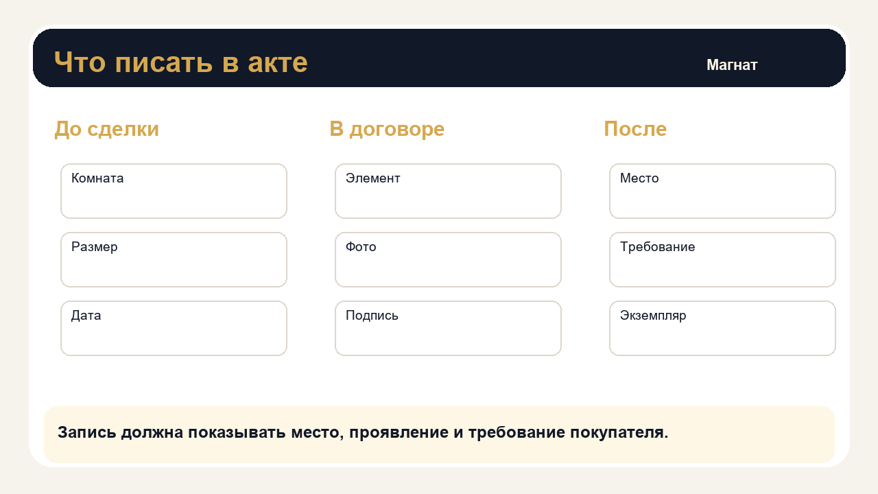 Запись должна показывать место, проявление и требование покупателя.