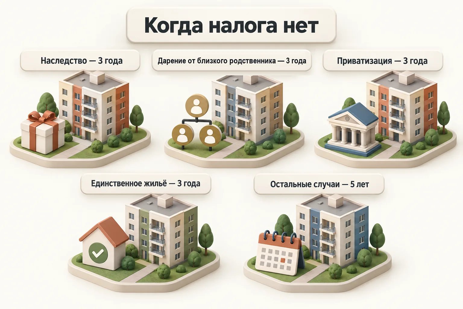 Когда налога при продаже квартиры нет: сроки владения 3 и 5 лет