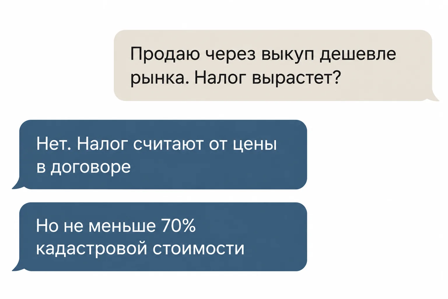 Переписка: как считается налог при продаже квартиры через срочный выкуп