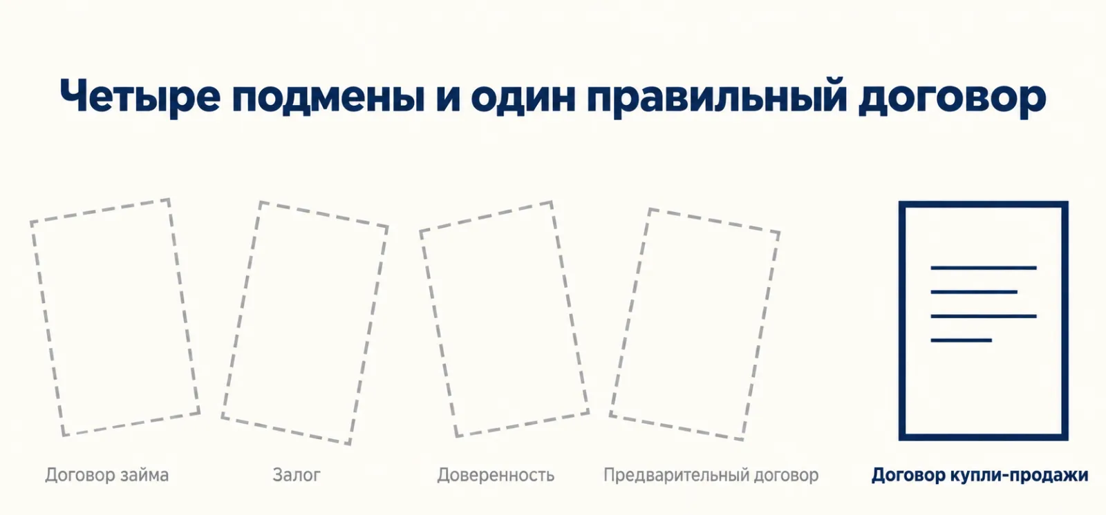 Подмена договора купли-продажи как основная схема обмана при выкупе квартир
