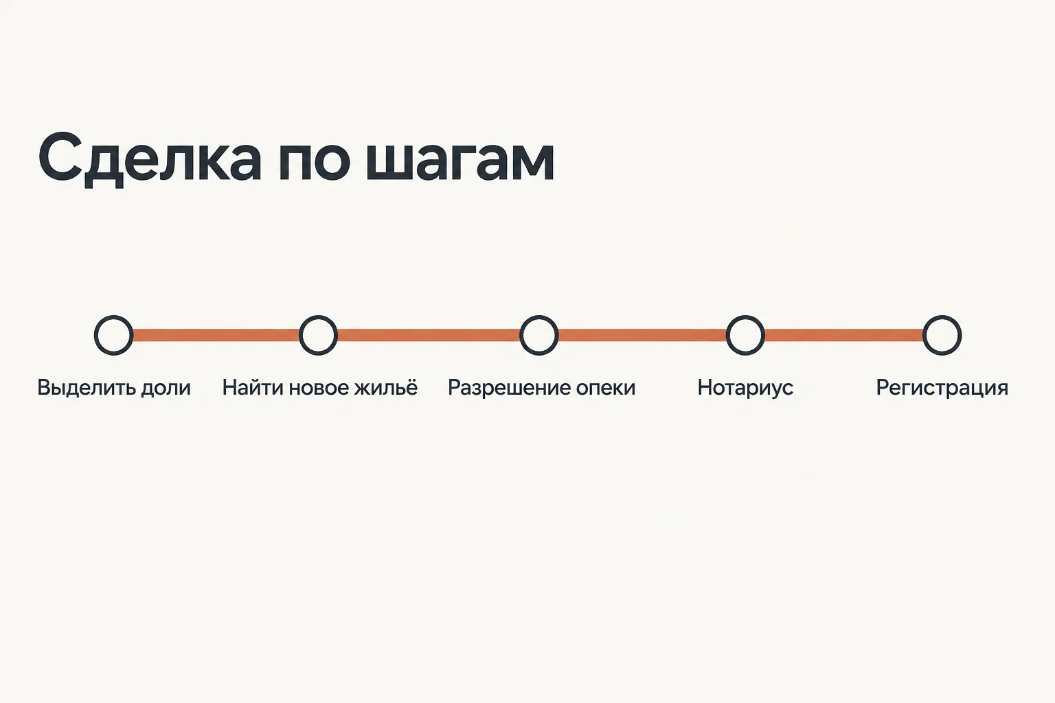 Порядок продажи квартиры с материнским капиталом