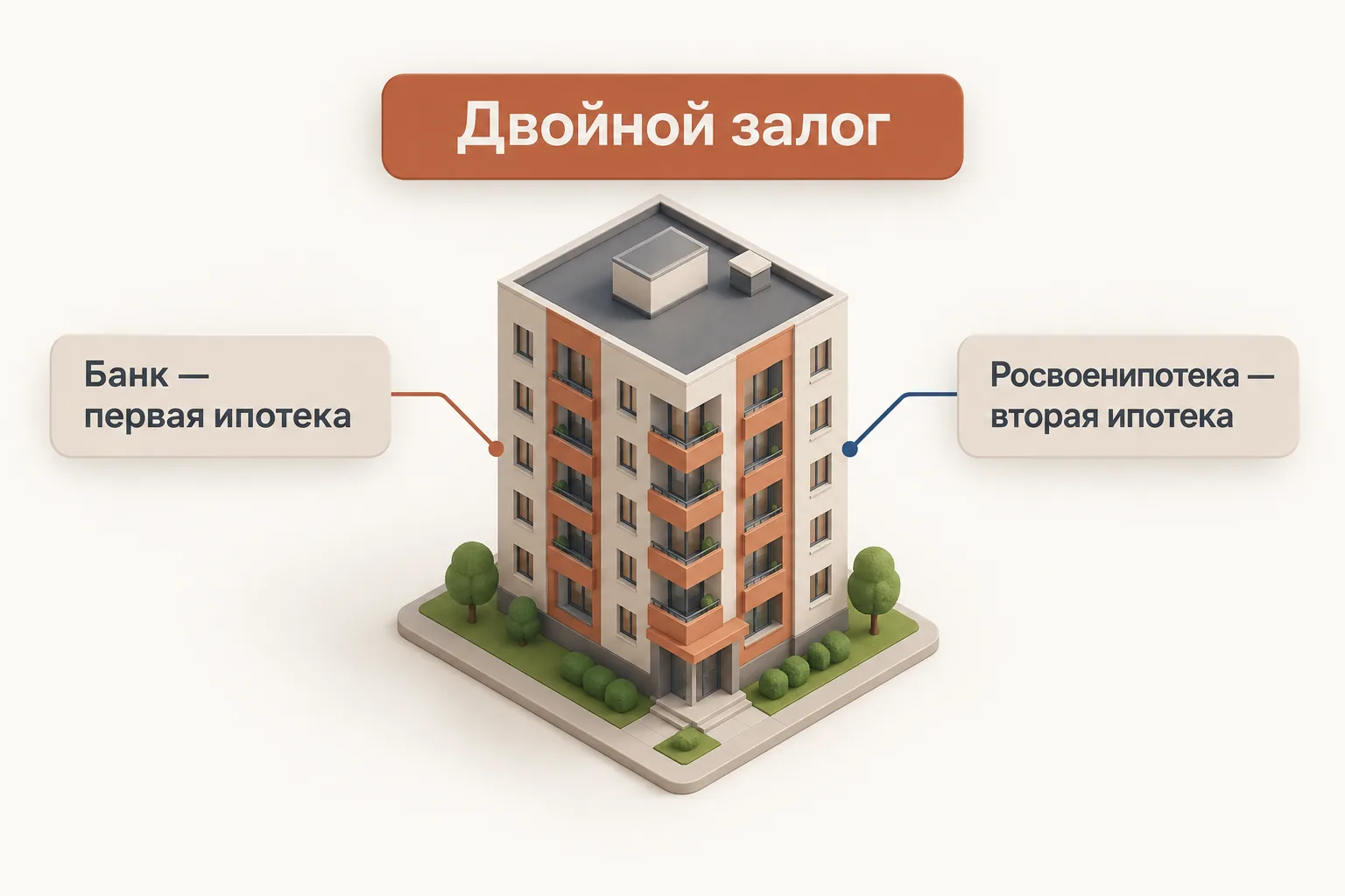 Двойной залог квартиры в военной ипотеке