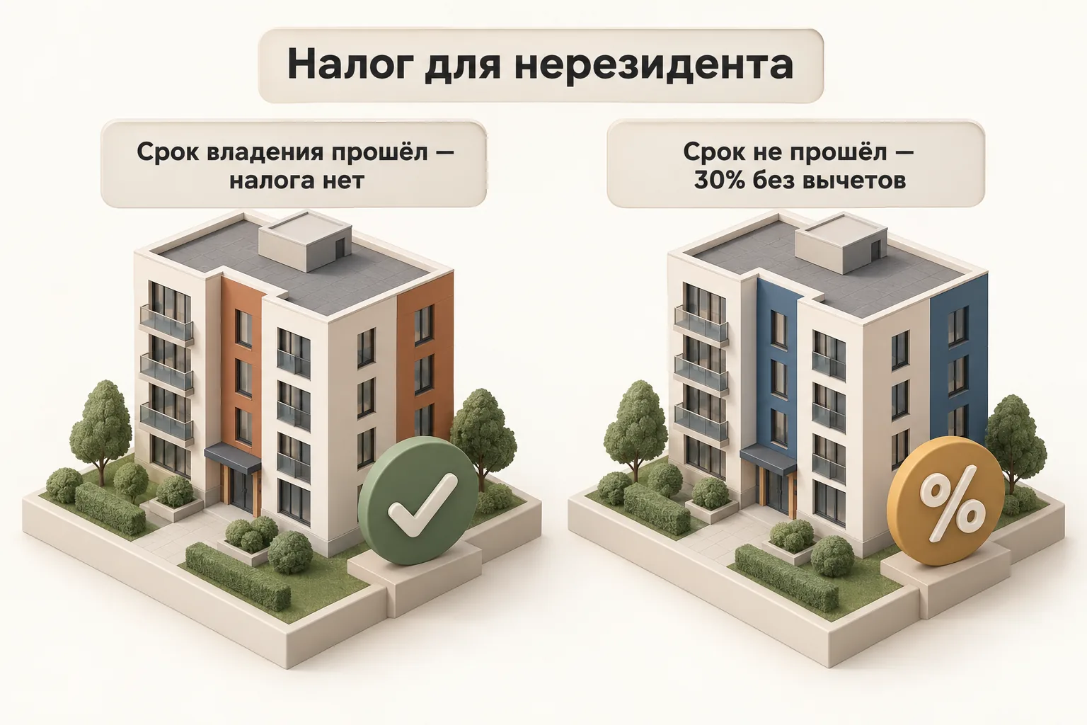 Налог при продаже квартиры нерезидентом: 30% или ноль