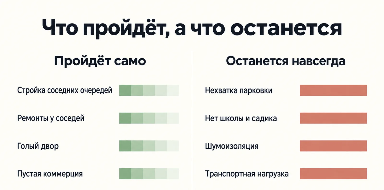 Какие недостатки новостройки временные, а какие остаются навсегда
