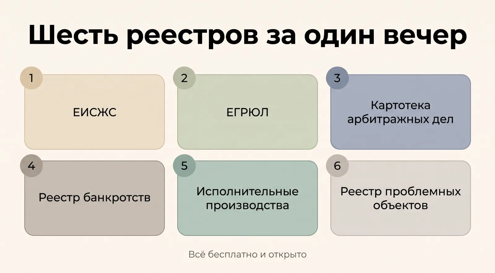 Шесть открытых реестров для бесплатной проверки застройщика