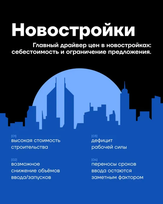 Карточка из соцсетей МАГНАТ. Новостройки: главный драйвер цен